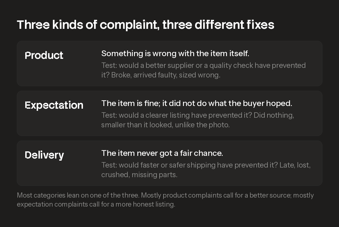 Three kinds of complaint and the fix each one needs