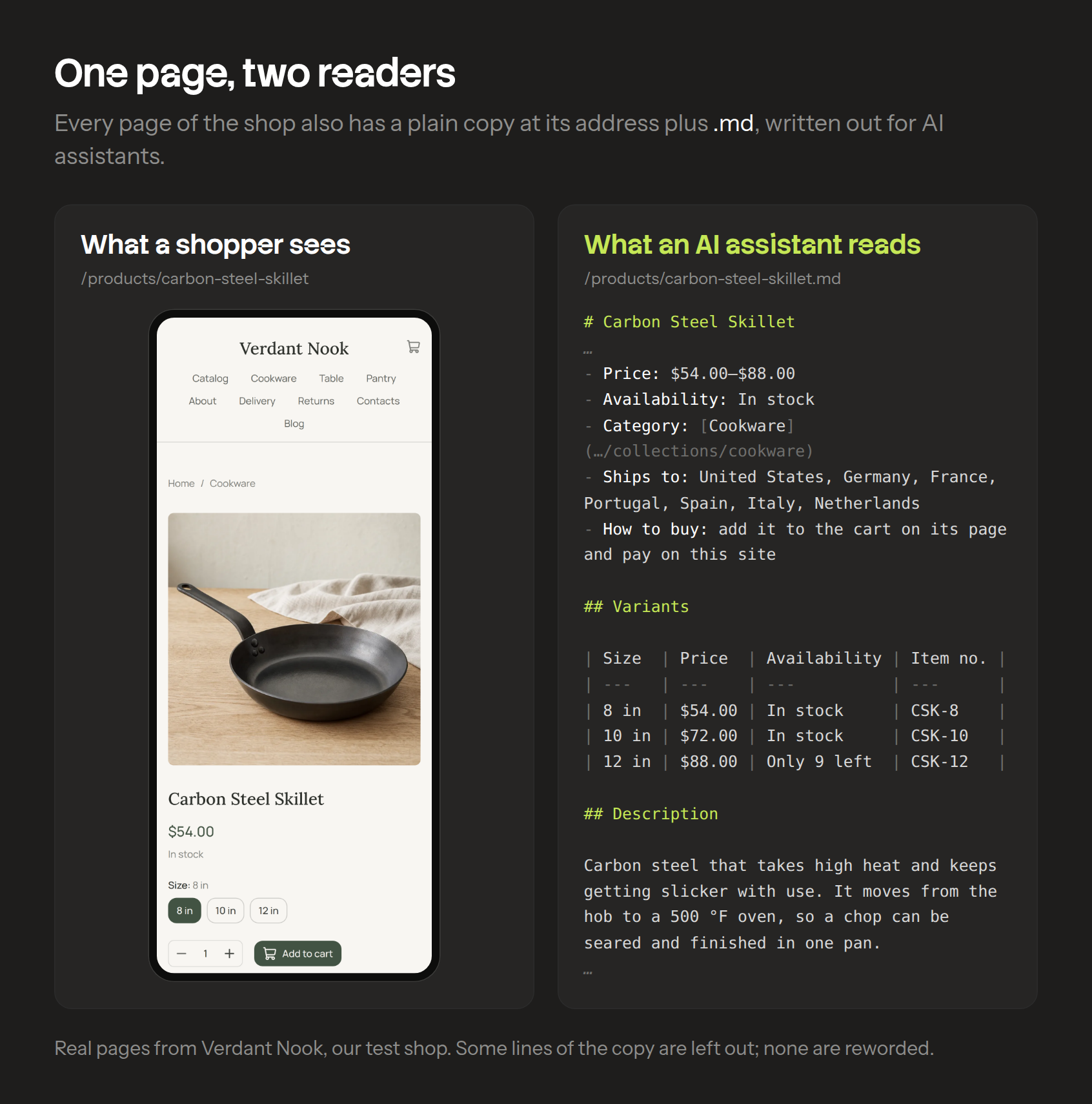 The skillet's product page on a phone next to its Markdown copy, with the price, stock, shipping countries and sizes written out